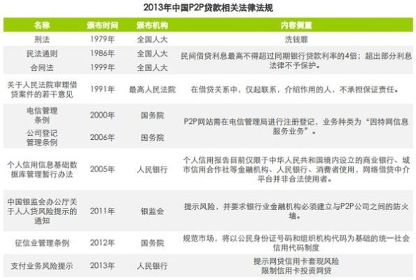 解析网贷相关法律条款及其对金融消费者的影响 解析网贷相关法律条款及其对金融消费者的影响