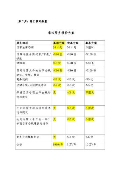 透明化法律服务，构建公正合理的法律咨询价格表