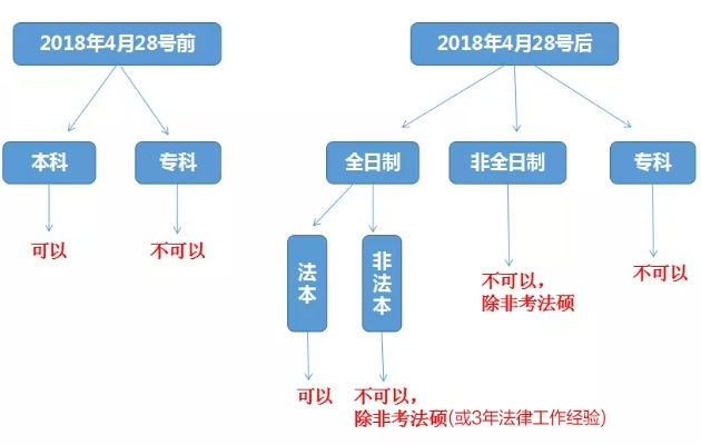 2021年法规考试,法律工作者的挑战与机遇 2021年法规考试,法律工作者的挑战与机遇