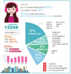 12348法律咨询热线,您的法律问题解答专家 12348法律咨询热线,您的法律问题解答专家