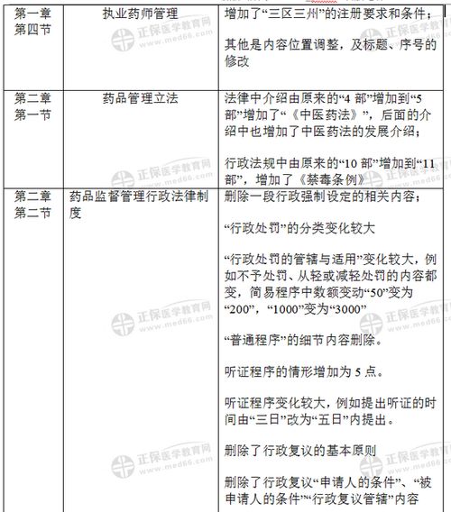 2021年法律法规概览，关键变化与影响分析