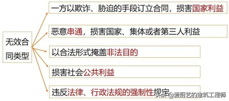 构建法律知识框架图,法律工作者的指南 构建法律知识框架图,法律工作者的指南